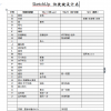 老生常談的“快捷鍵問題”（高清視頻）
