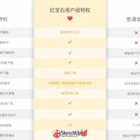 【5月特惠】SUAPP+紅寶石VIP聯(lián)合會員！插件/資源/教程暢快用