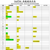 鮮有人提起的：LayOut快捷鍵