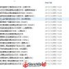 優(yōu)秀方案資料100套（041---060）