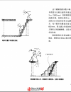 
專業(yè)講解樓梯設(shè)計(jì)的一本奇書，值得一看，求砸紅寶石
