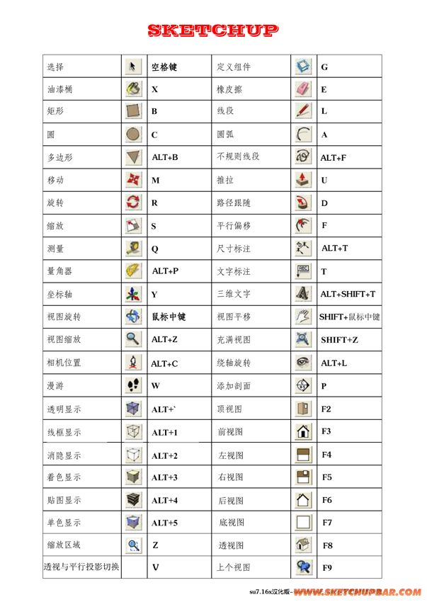 su吧-7常用快捷鍵列表