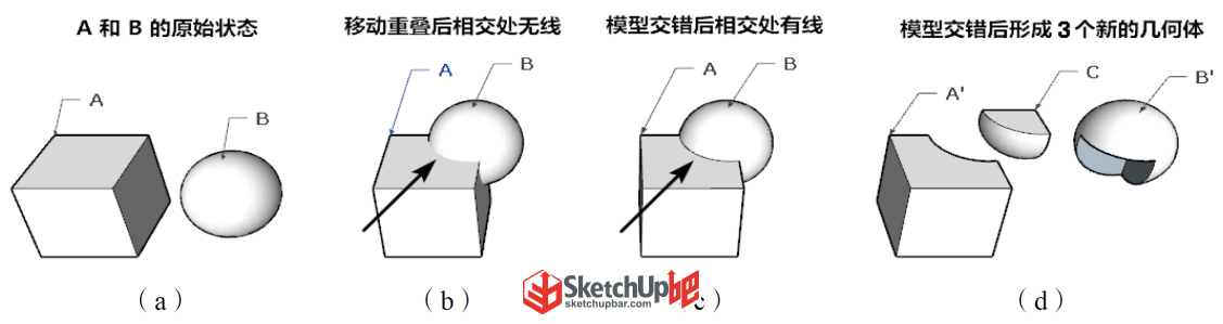 圖2.5.1　模型交錯.png