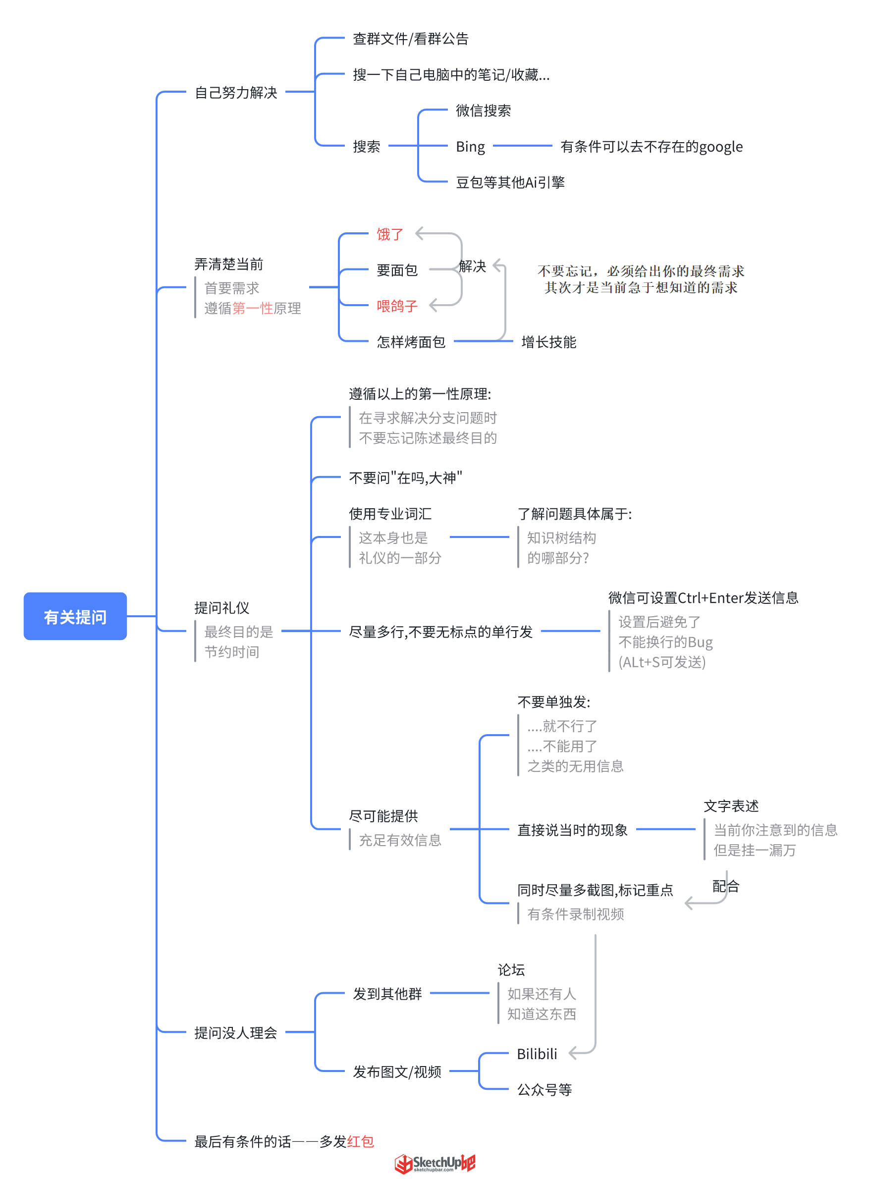 提問(wèn)的方法2025怎樣向群友求助.png