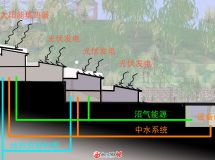 生態(tài)四合院模型建筑設(shè)計-2