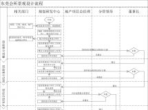 景觀設計管控流程-1