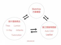 《SketchUp+VFS+LayOut應(yīng)用：咖啡店的從模型到落地的全流程》-23