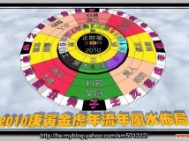2010庚寅金虎年流年風(fēng)水佈局-3