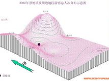 分享一個(gè)su結(jié)合數(shù)據(jù)分析  模型圖-1