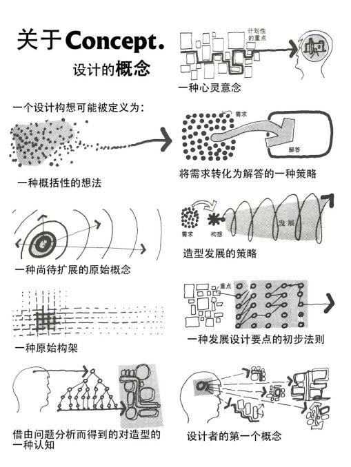 【趣聞】所謂“爛大街”的設(shè)計概念真的很爛嗎？