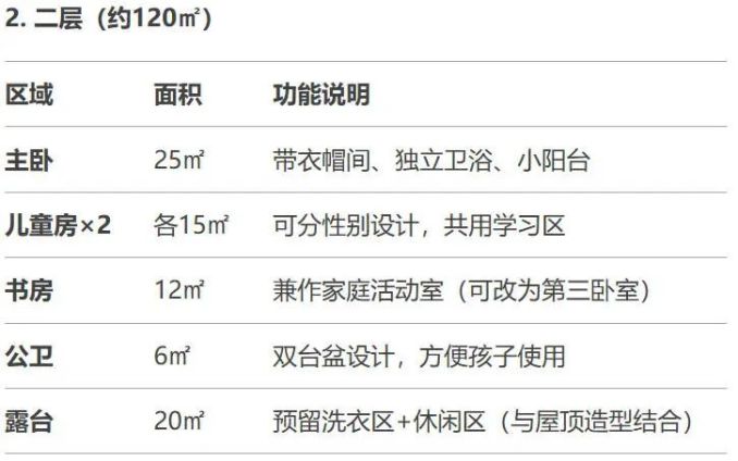 【靈感意向】看完DeepSeek設(shè)計(jì)的房子，我跪了！