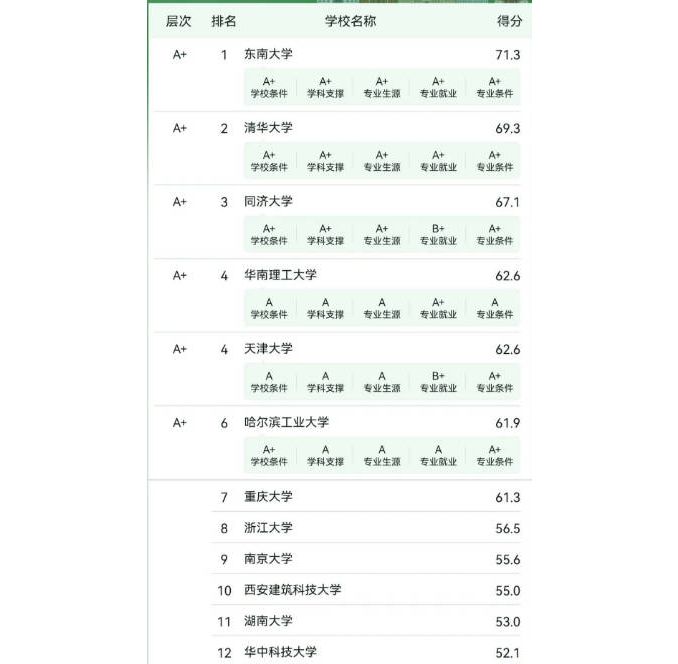 【趣聞】高考出分填報志愿：報清華or北大？
