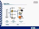 Vico Office 5D BIM視頻簡單介紹